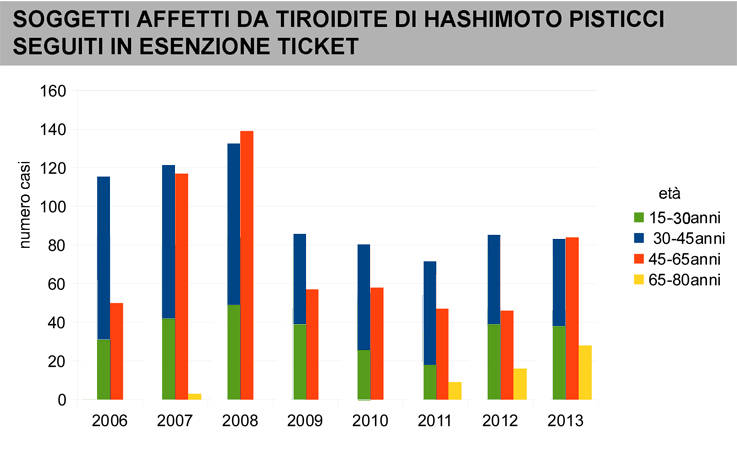 grafico3