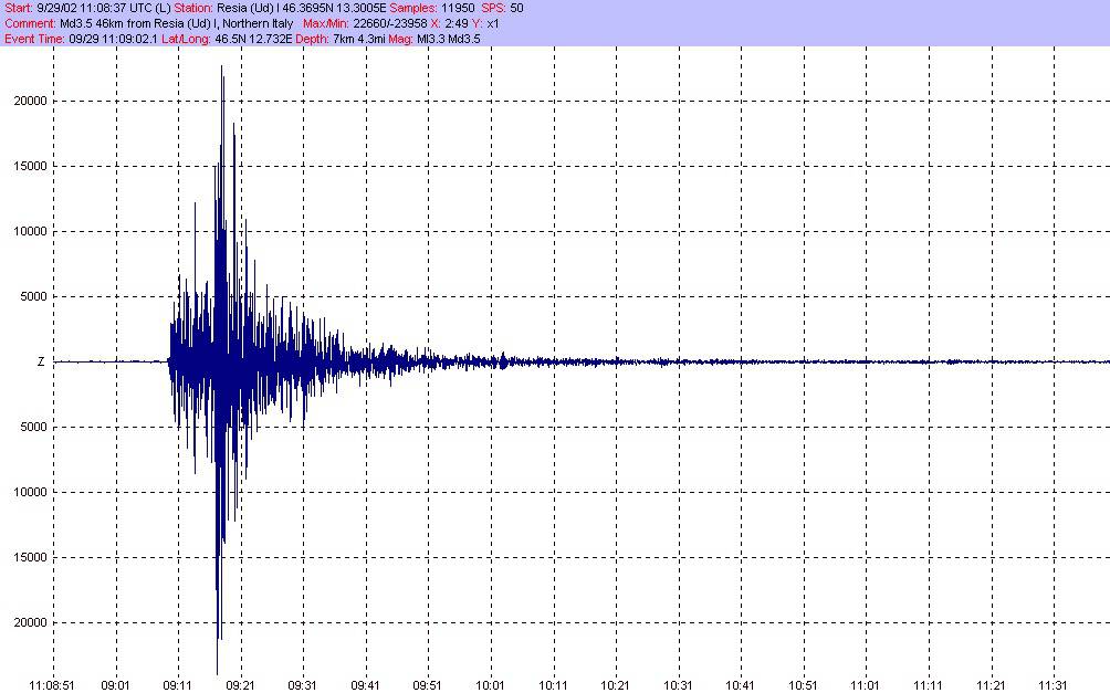 Trentino: terremoto in Vallarsa