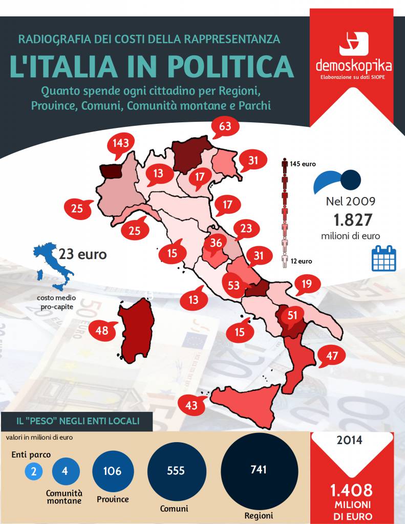 Amministratori locali, lucani tra i più costosi