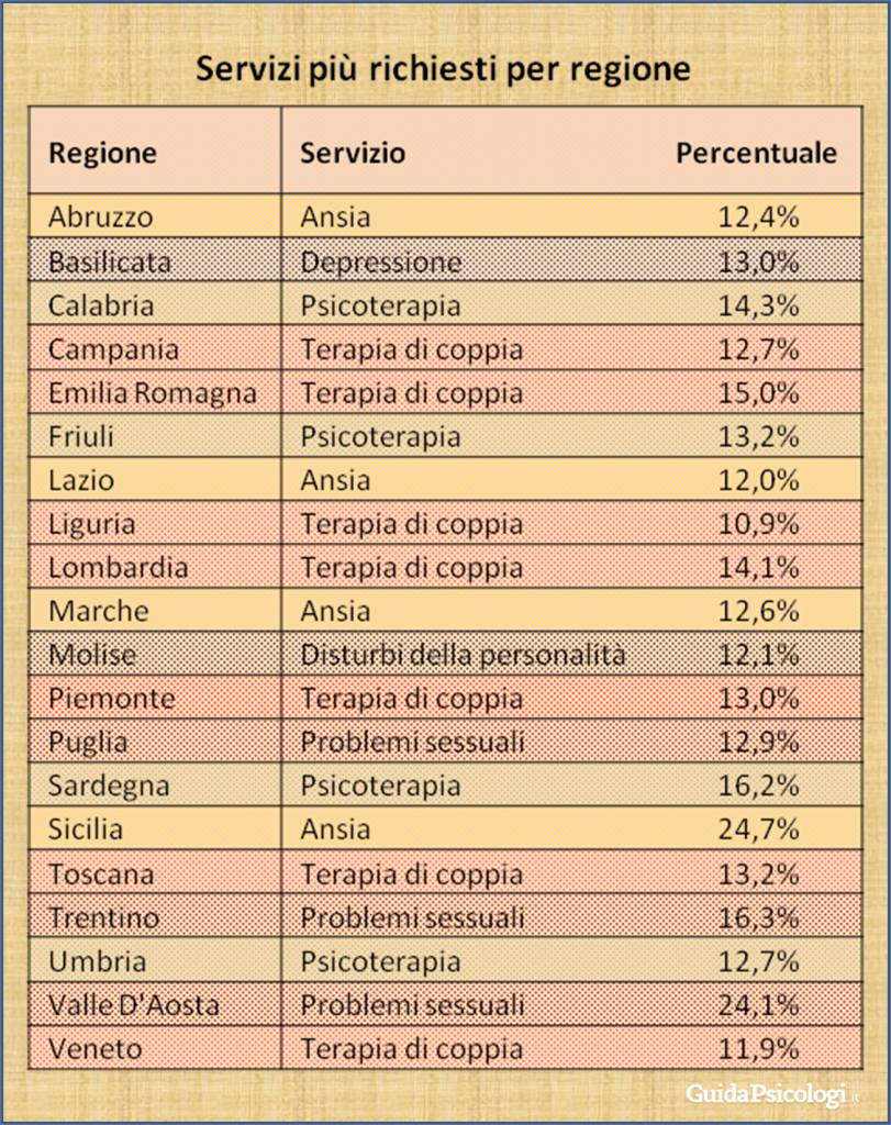 servizi_per_regione_guidapsicologi.it_
