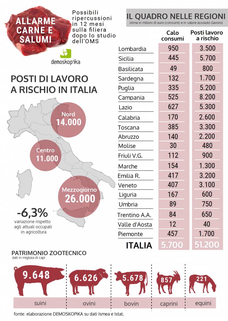 Allarme carne: a rischio oltre 50mila posti di lavoro