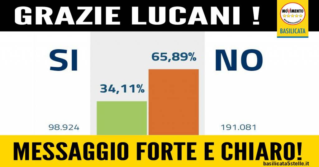 I lucani dicono No a Renzi e Pittella: l’ex gladiatore ne prenda atto e si dimetta