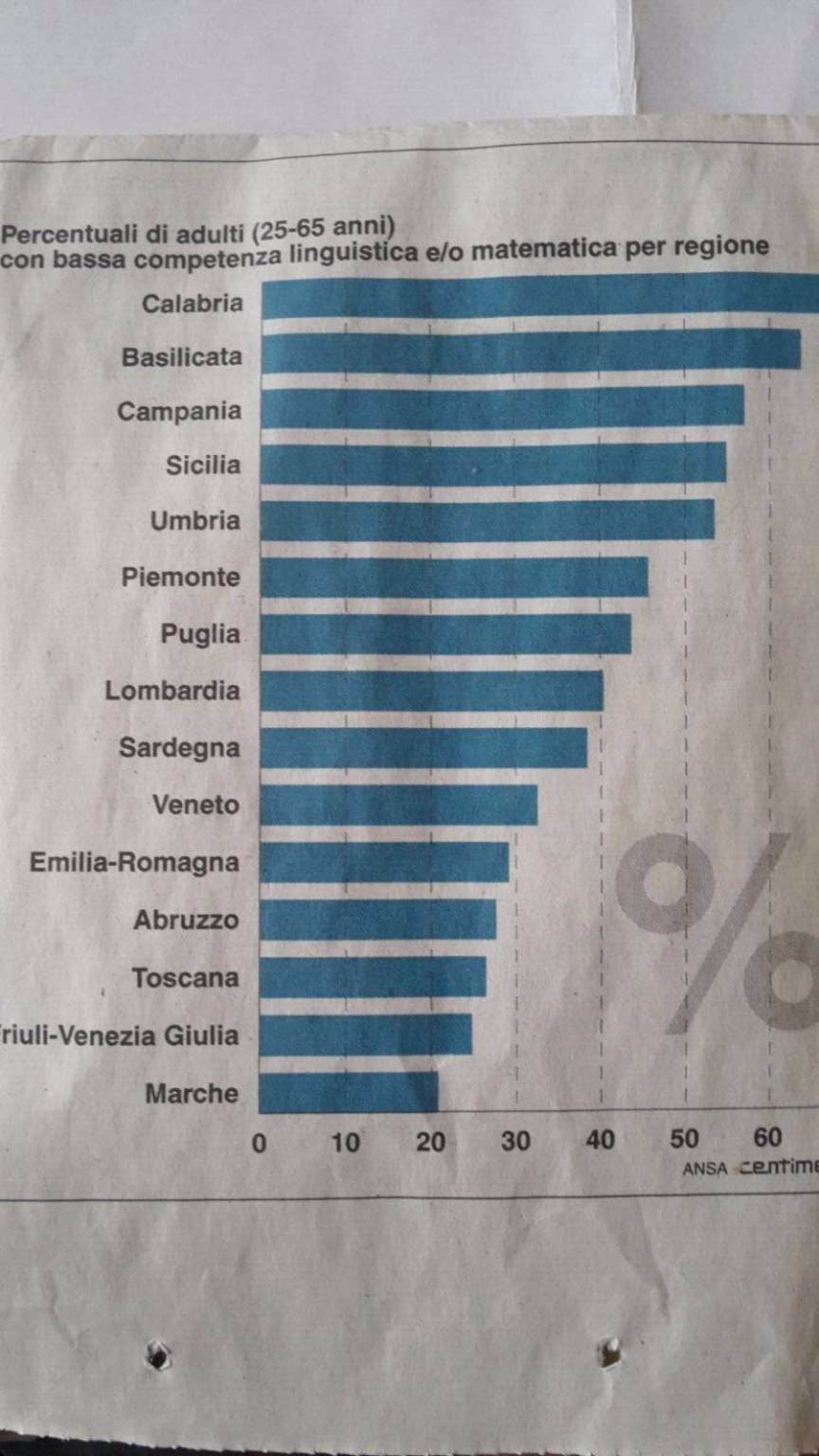 Tabella Ocse