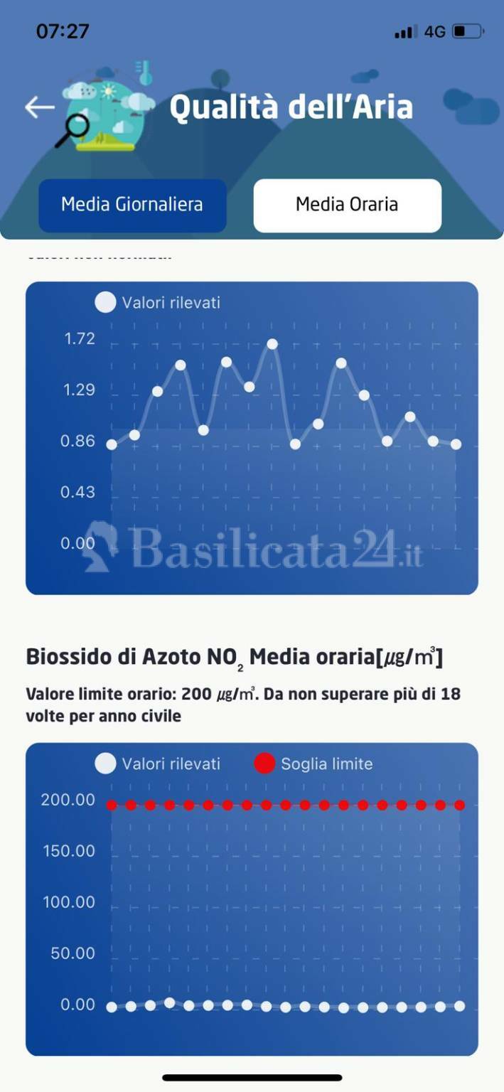 tempa rossa 15 gennaio