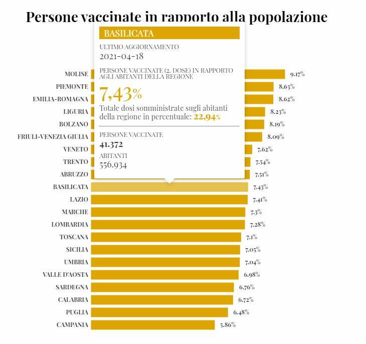 vaccinate