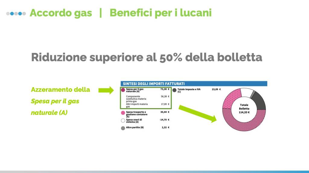 Gas in Basilicata: bolletta dimagrita, ecco il testo dell’accordo